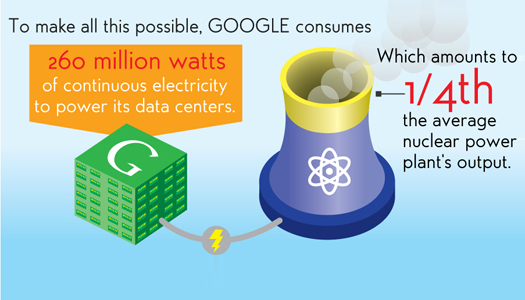 Sayılarla 2010′da Google