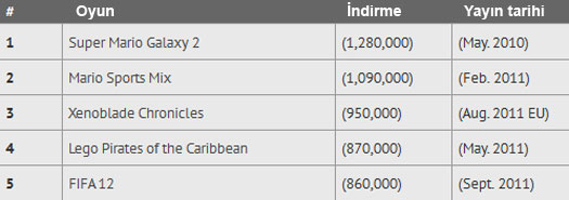 İlk 5 korsan oyun - Wii