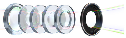 Yeni iPad - 5 elementli lens