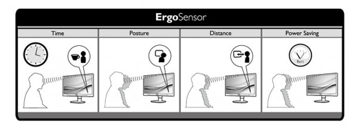 Philips ErgoSensor Monitor Philips ErgoSensor Monitor