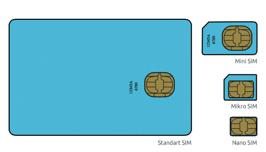 nano-SIM nano-SIM