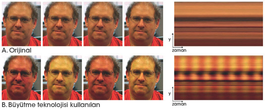 zaman-mekansal-degisim