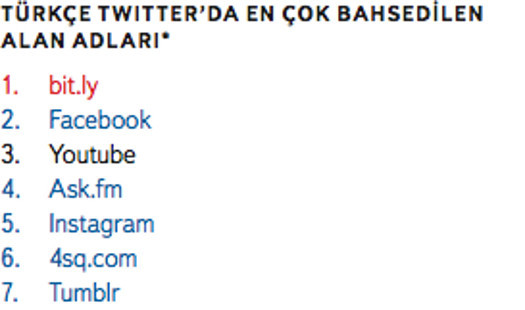 Yandex Yandex