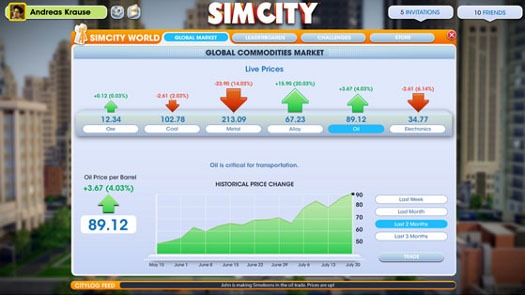 SimCity