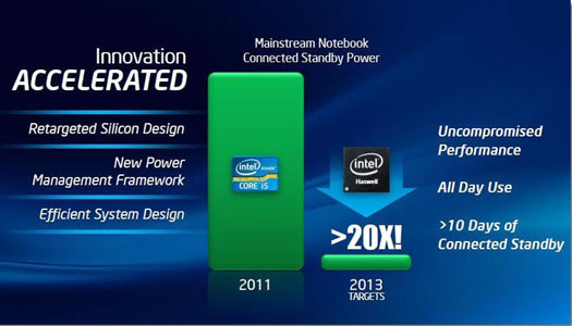 Intel Haswell