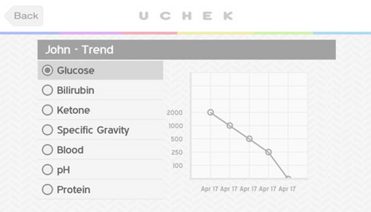 uChek