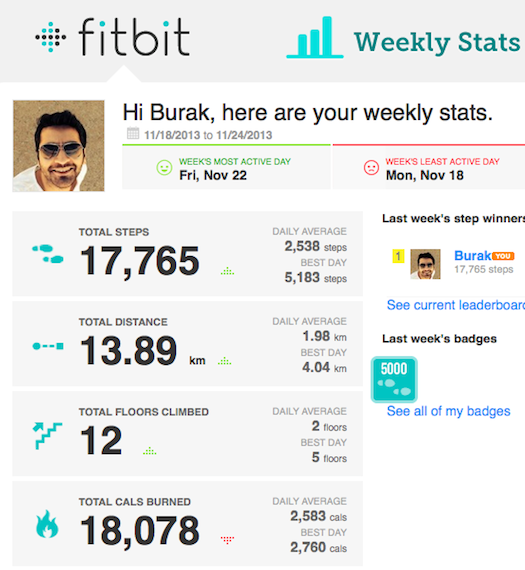 Fitbit force 1