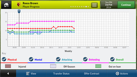 Football Manager Handheld 2014