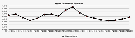 apple-gross-margin