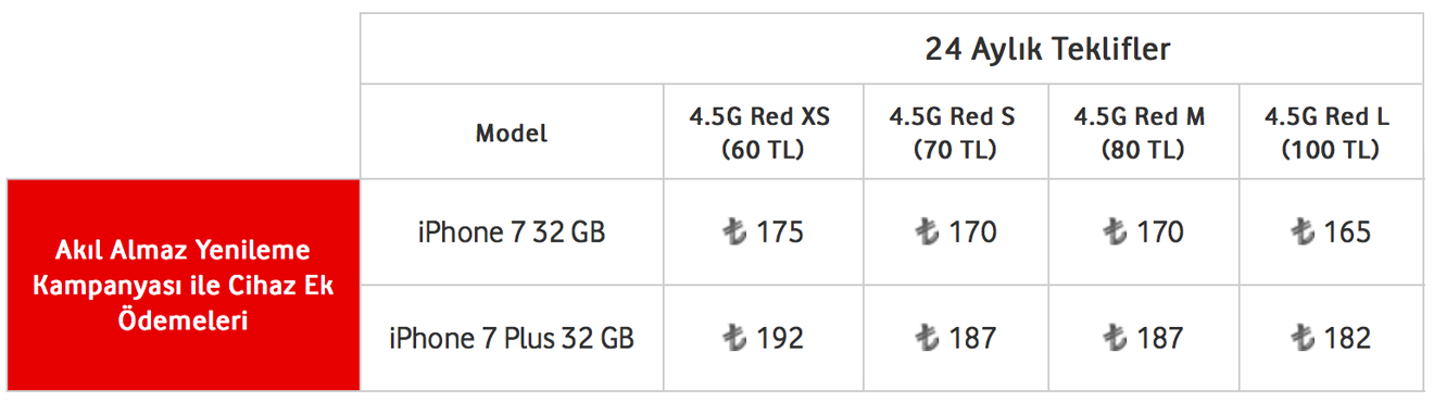 vodafone-akil-almaz-yenileme