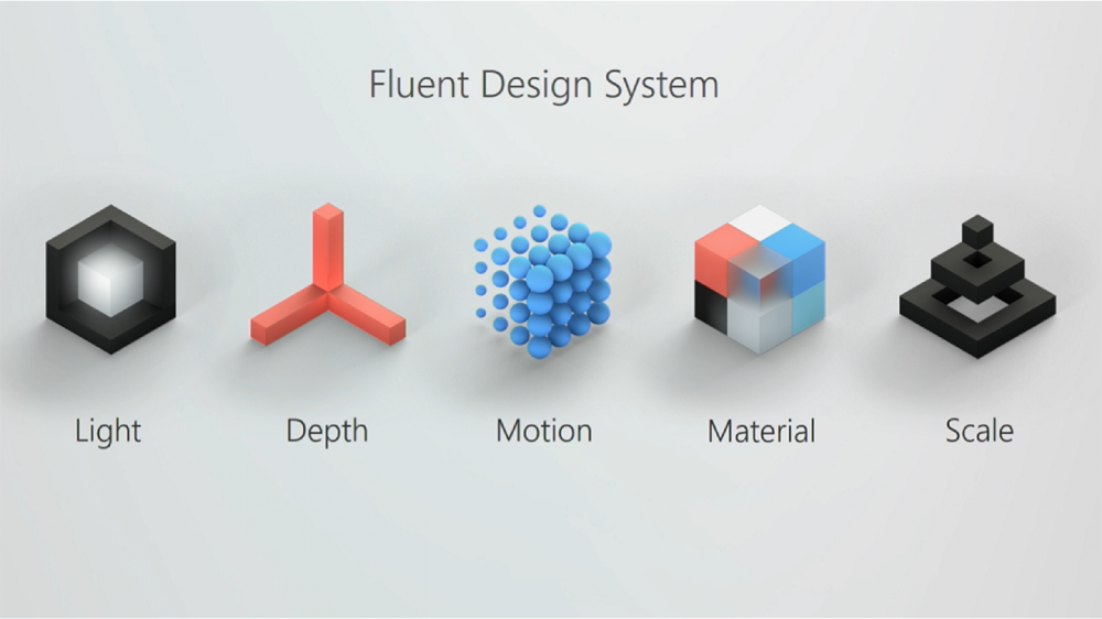 fluent-five-elements-1000x562.png