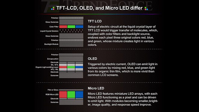 Micro-LED