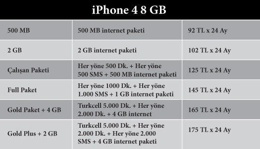 8 GB iPhone 4 8 GB iPhone 4