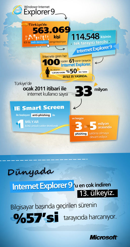 Internet Explorer 9