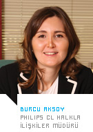 burcu-aksoy