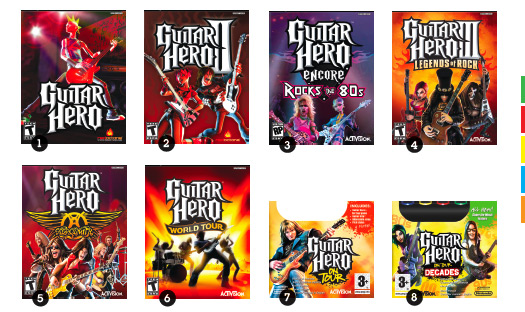 Guitar Hero Serisi