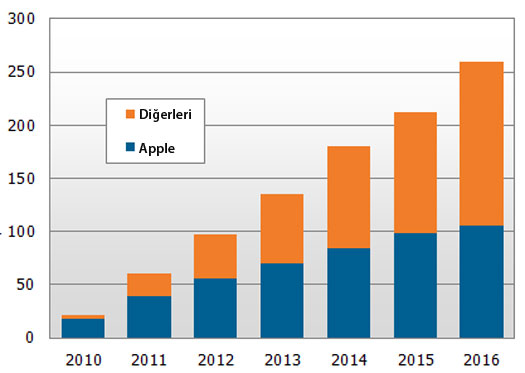 iPad / 2010 - 2016 iPad / 2010 - 2016