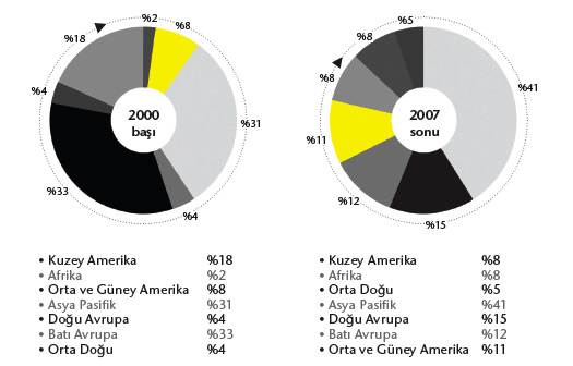 Mobil iletişim kullanıcıları
