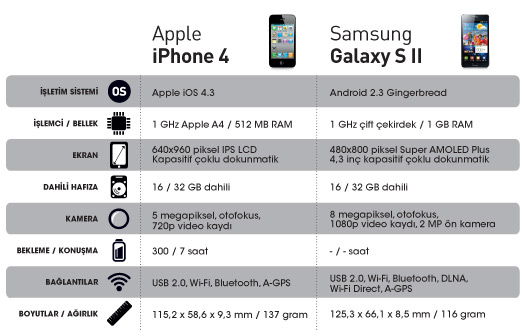 Karşılaştırma Tablosu