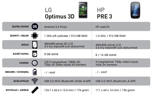 Karşılaştırma Tablosu