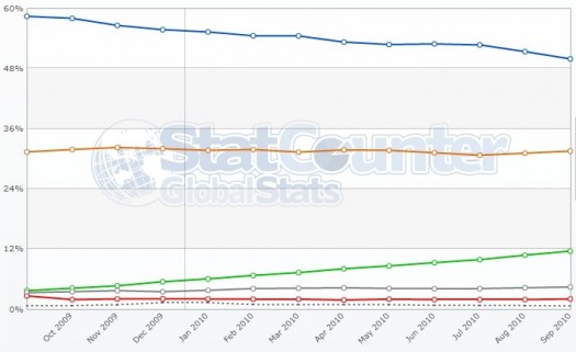 Tarayıcılar Tablosu Tarayıcılar Tablosu