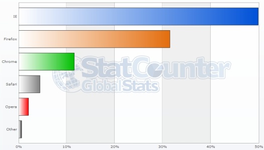 Tarayıcılar Tablosu Tarayıcılar Tablosu
