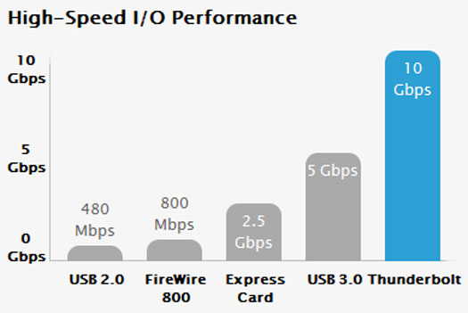 Thunderbolt Thunderbolt
