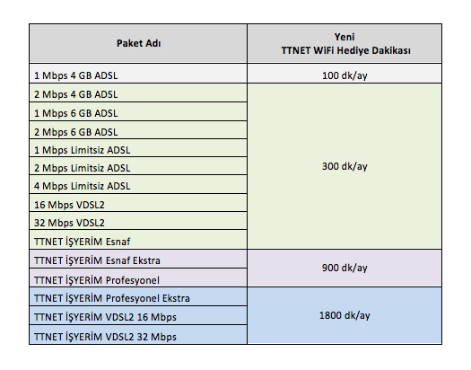 ttnet-hediye-dakikalar