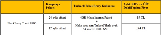 BlackBerry Torch 9800 Bireysel Paketler BlackBerry Torch 9800 Bireysel Paketler