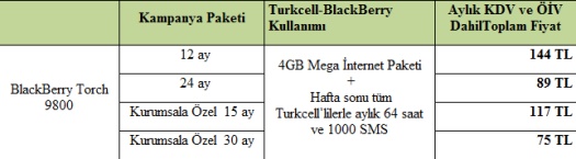 BlackBerry Torch 9800 Kurumsal Paketler BlackBerry Torch 9800 Kurumsal Paketler