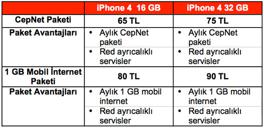 Vodafone Kontratlı Mobil İnternet Paketleri