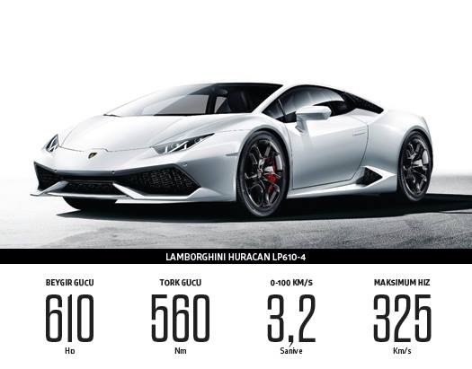 Lamborghini Huracan LP610-4 