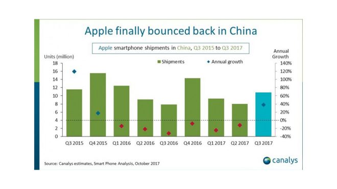 Huawei Apple Çin pazarı