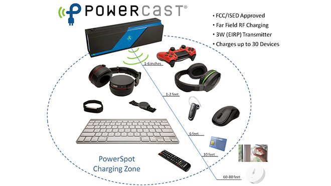 Powercast PowerSpot