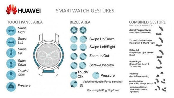 Huawei akıllı saat