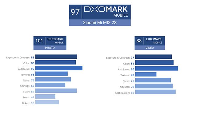 Xiaomi Mi Mix 2S