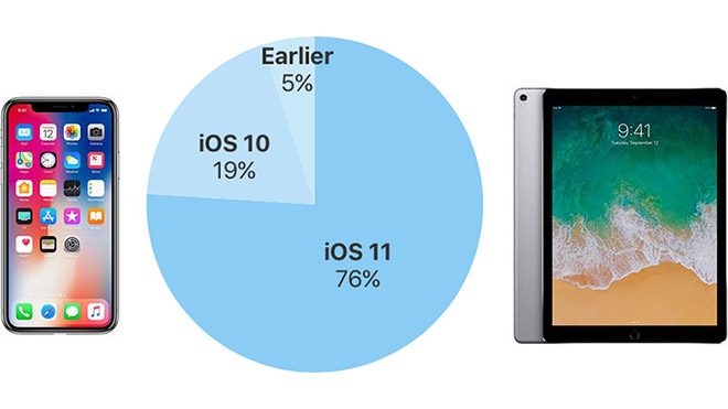 Apple Google Android iOS 11