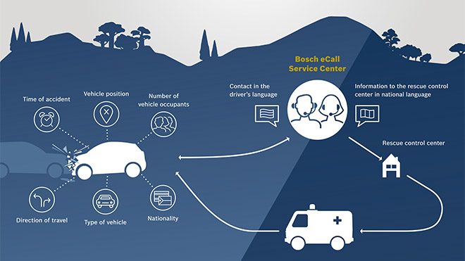 Bosch eCall