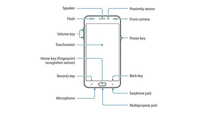 Samsung Galaxy J7 Duo