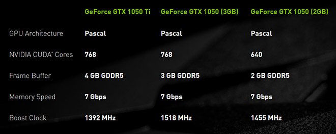 Nvidia GTX 1050 3GB