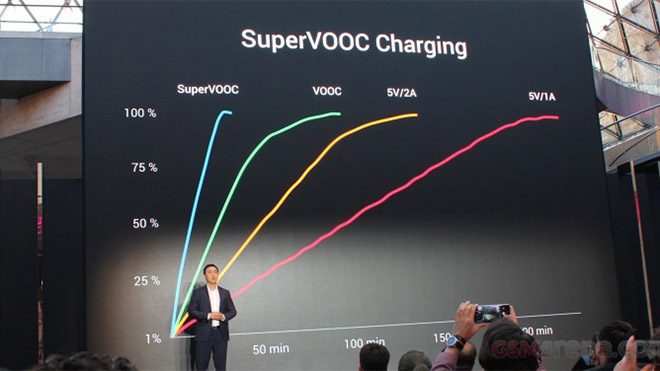 Oppo Find X Lamborghini Edition