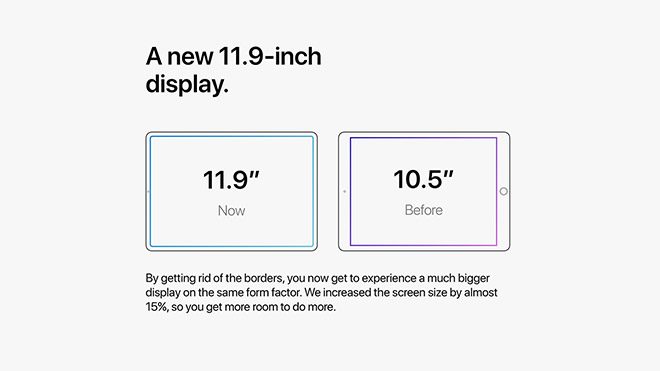 Apple iPad Pro Face ID