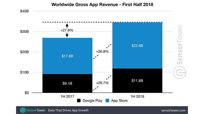 app store play store