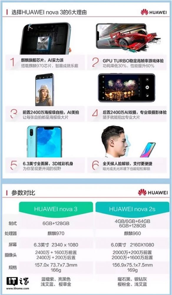Huawei Nova 3