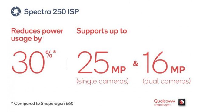 Qualcomm Snapdragon 670