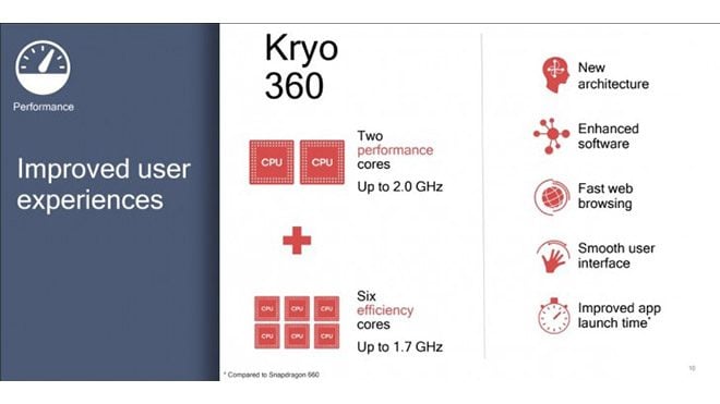 Qualcomm Snapdragon 670
