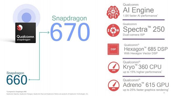 Qualcomm Snapdragon 670