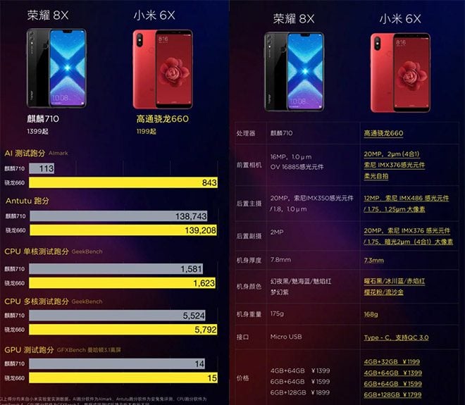 Honor 8X vs Xiaomi Mi 6X