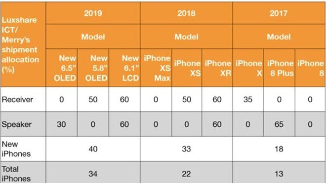 2019 iPhone modelleri