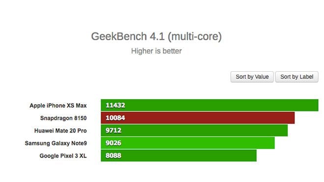 Snapdragon 8150 Huawei Mate 20 Pro